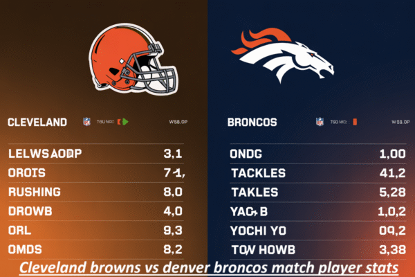 Cleveland Browns vs Denver Broncos Match Player Stats